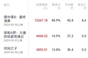 海门2025端午档电影票房破3亿