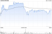 海门大摩：列康龙化成为中型CRO/CDMO首选股 长期看好昭衍新药和泰格医药
