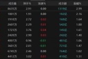 海门热点轮动加快！沪指冲击3400点未果，原因为何？