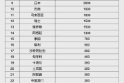 海门人民币大消息！中国土耳其双边本币互换协议续签