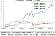 海门兴证策略：谁在买港股新消费和创新药？