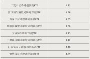 海门多只涨超55%！这类ETF“火”了