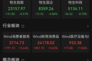 海门港股大反弹，“雪王”创新高