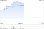 海门中国同辐持续上涨逾12% 近日氟[18F]贝他嗪注射液启动III期临床试验
