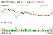 海门盛达资源：公司主营贵金属、有色金属矿的采选和销售