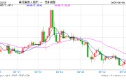 海门人民币兑美元中间价报7.1886，下调17点