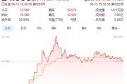 海门上市首日暴涨140% 军用无人机公司登陆纽交所 AI打造产品核心竞争力
