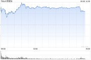 海门一天内财富缩水340亿美元 马斯克先向特朗普低头
