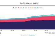 海门稳定币发行方Circle估值或达69亿美元 IPO融资额超预期