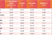 海门医药行业爆发！如何借基躺赢？10只医药主题基金3年超基准56%！（名单）