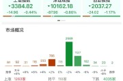 海门ETF日报：AI相关的板块回调，近期科技重估叙事也有所降温