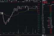 海门高股息压舱石发力，银行、保险携手护盘！机构高呼：核心资产或将回归！