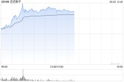 海门连连数字盘中一度涨超78% 香港稳定币条例正式成为法例