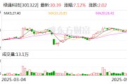 海门绿通科技拟收购大摩半导体不低于51%股权