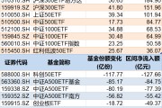 海门调整就是机会！年内超700亿资金借道ETF进场扫货，这些板块最被看好（附名单）