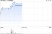 海门港股航空股涨幅扩大，东方航空涨超5%，暑运叠加油汇利好航司盈利有望持续提升