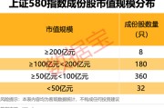 海门上交所重磅，“沪市小盘”指数上新！机构高比例持股名单曝光