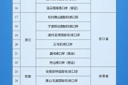 海门新增印尼 中国240小时过境免签政策适用国家扩展至55国