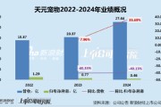 海门天元宠物上市后业绩变脸、净利润接连大幅下挫 重金收购第二大客户可否补足短板？