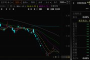 海门000584，退市！下个月正式摘牌！