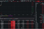 海门无人机爆发！通用航空ETF华宝（159231）直线爆拉2.33%冲击3连阳