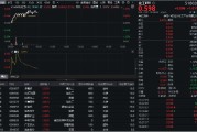 海门32亿元主力资金狂买！化工ETF（516020）摸高1.35%，新能源车销量激增引爆锂电股！