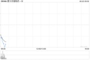 海门康宁杰瑞制药-B控股股东Rubymab Ltd.拟配售合共1460万股公司现有股份