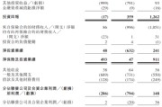 海门富卫集团四闯港股IPO：通过私募股权融资及次级债“续命” 勉强扭亏背后财务表现仍欠佳