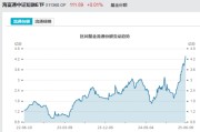 海门见证历史！激增80%，这一产品狂飙，规模突破3100亿元！