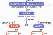 海门【民生调查局】有投资者被套数百万元 永坤黄金怎么了？