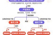 海门浙江永坤黄金暴雷 投资者：媳妇马上要和我离婚了
