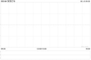 海门快狗打车拟1192.26万港元收购必事达资讯科技100%股权
