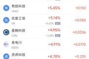 海门周二热门中概股涨跌不一 台积电涨2.64%，理想汽车跌3.57%