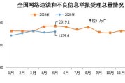海门2025年5月全国受理网络违法和不良信息举报1829.6万件