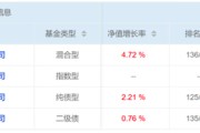 海门危机延续4月份募集的贝莱德债基遭冷遇无奈延期