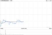 海门中金：维持腾讯音乐-SW“跑赢行业”评级 目标价80港元