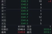 海门黄金回调，白银创新高！上金所提示风险→