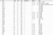 海门下课！光大证券副总裁