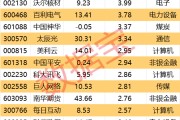 海门605099，最强“苏超”概念股提示风险！一周主力撤离多只产业龙头
