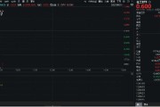 海门重拾升势！锂电龙头领涨，化工ETF（516020）盘中涨超1%！机构研判：化工行业景气度有望底部回暖