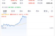 海门黄金，暴涨！