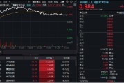 海门逆市涨逾1%！创业板人工智能一枝独秀！算力又迎新催化，CPO概念股应声大涨，天孚通信飙升10%
