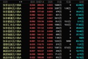海门港股，突发！最牛暴涨300%！