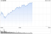 海门早盘：美股涨跌不一 纳指上涨0.4%