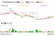 海门*ST宝实拟置出轴承业务资产，置入电投新能源100%股权