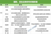 海门牟一凌离职民生！国联民生最全高管分工出炉