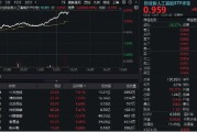 海门算力大爆发！“易中天”飙涨超5%，创业板人工智能ETF华宝（159363）放量摸高3%