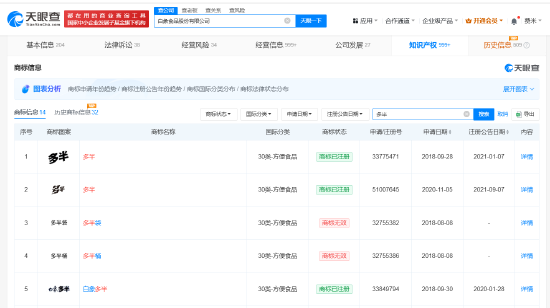 白象多半桶方便面的“多半”是商标，官方(💝)：情况属实，但产品本身没有问题