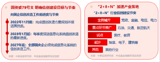 超1亿元！成交额激增，信创成香饽(🐓)饽！三大核心因素驱动，信创ETF基金（562030）全天宽幅溢价