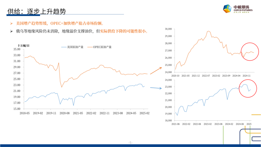 【市场聚焦】原油：(🥧)短期反弹，长期下行